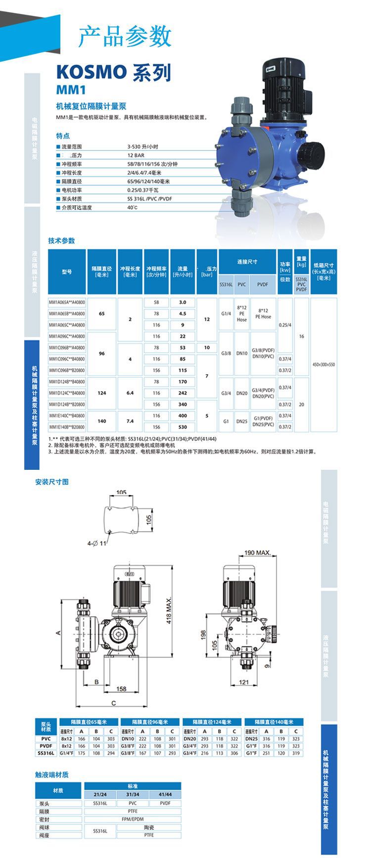 賽高MM1系列機械復位隔膜計量泵說明.jpg