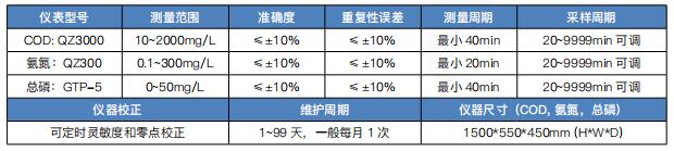 COD、氨氮、總磷1.jpg