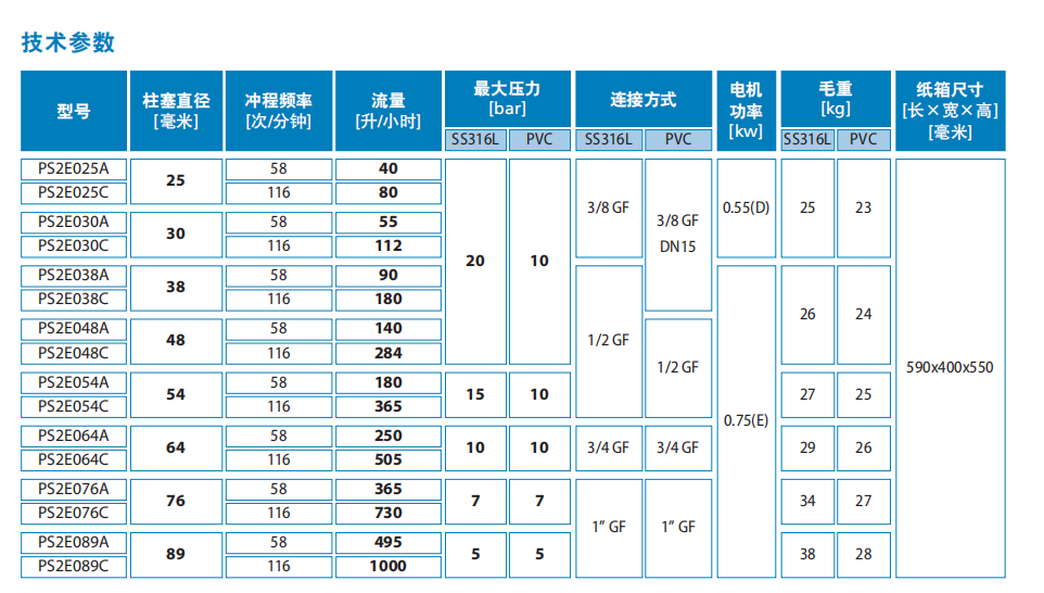SEKO柱塞計(jì)量泵PS2系列