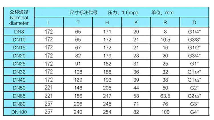 防爆電動(dòng)絲口球閥詳情頁.jpg
