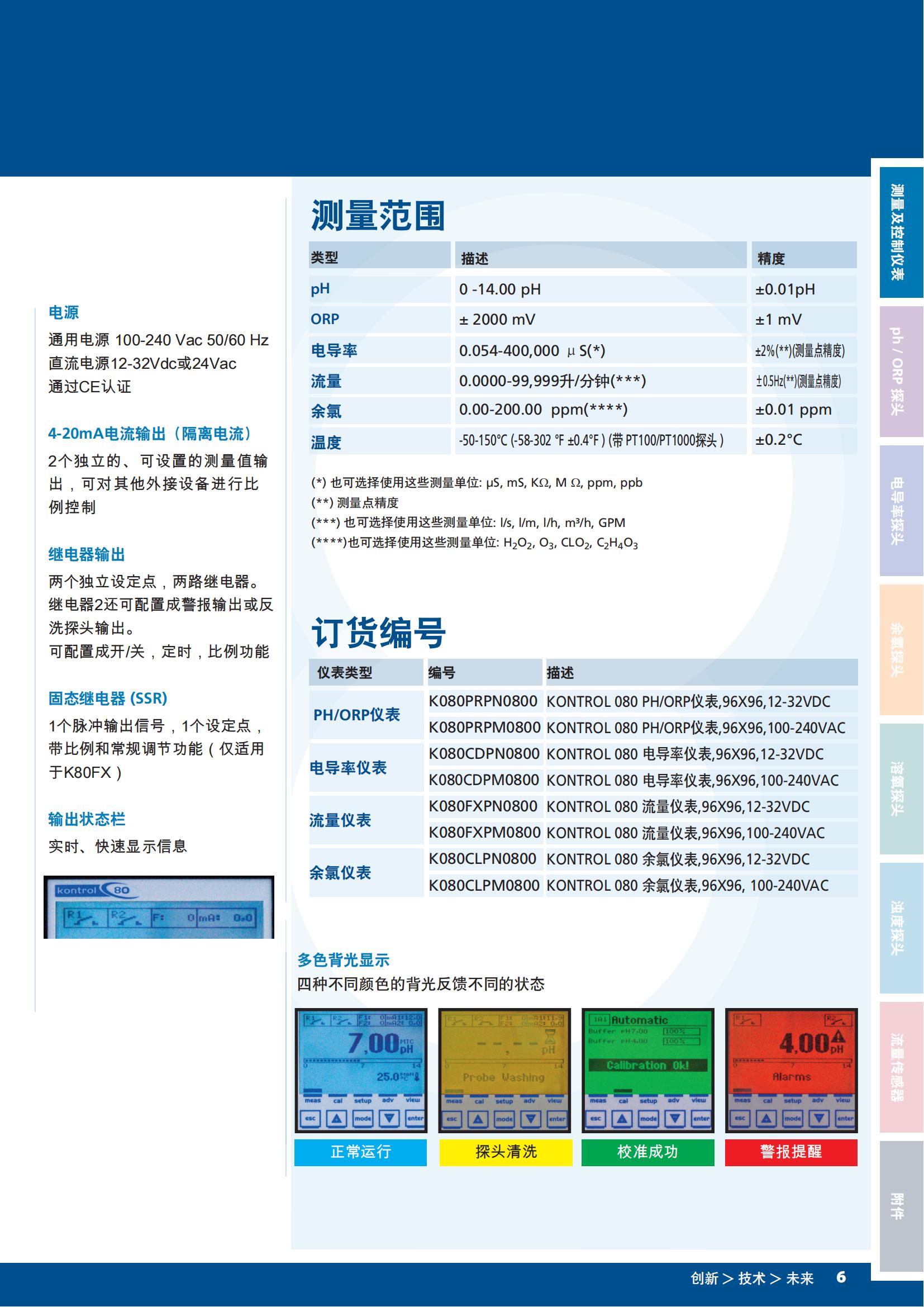 Kontrol系列儀表-高清_08.jpg