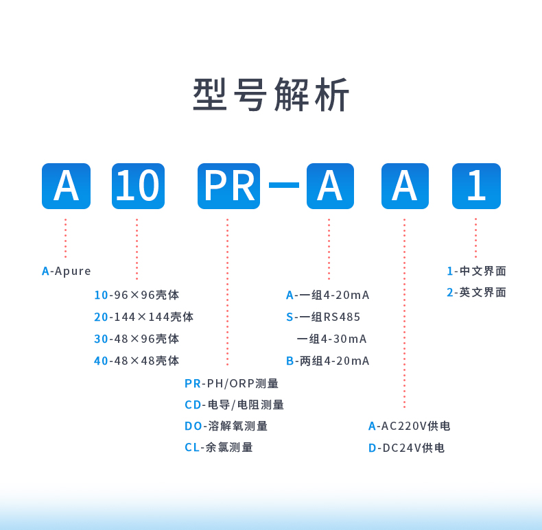 6-A20系列-型號(hào)解析.jpg