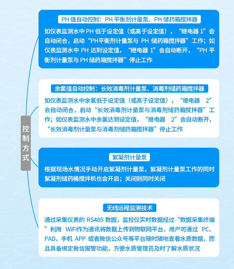 循環(huán)水加藥裝置 詳情 (8).jpg